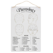 Load image into Gallery viewer, Phrenology Map | Metal Sign
